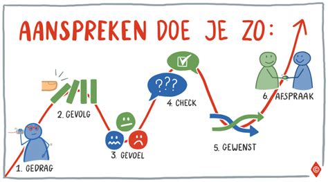 Problemen met ontvangen van promo .